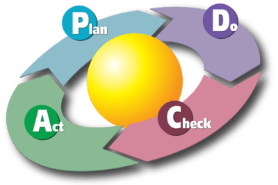 project management tools