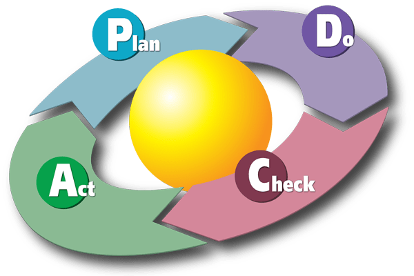 project management tools