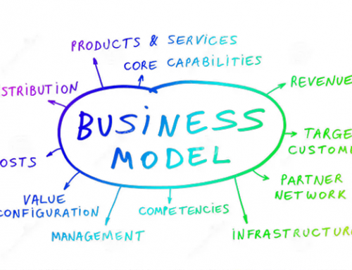 What is Business Model? How does it work?