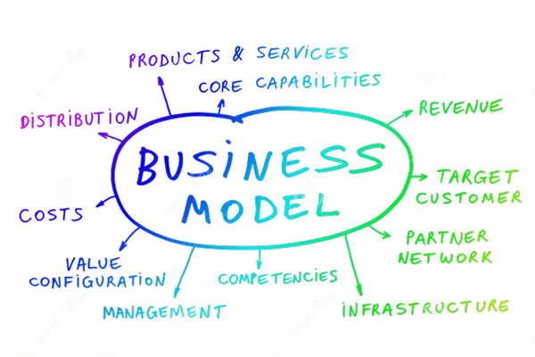 business and bootstrapping