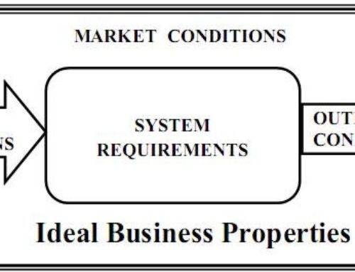 What Is The Requirement Of An Ideal Business