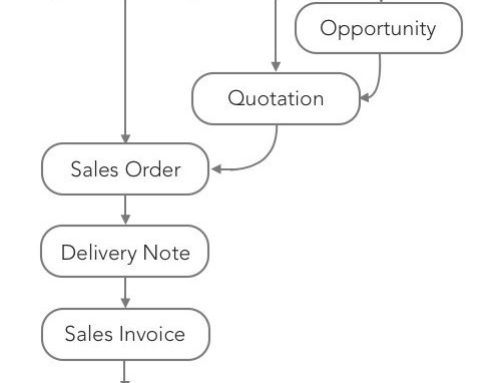 Sales Consulting – What The Heck Is That?