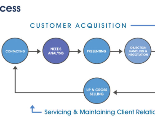 The Most Important Elements Of Sales